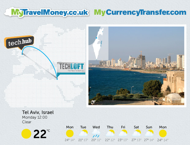 israel-travel