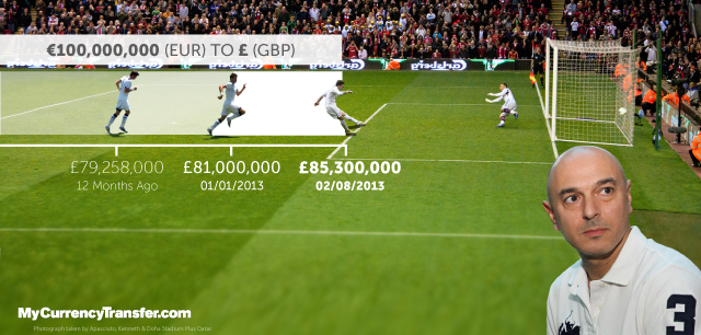 Bienvenidos Bale. Euro Millions For Tottenham Chairman Daniel Levy! - MyCurrencyTransfer.com Blog