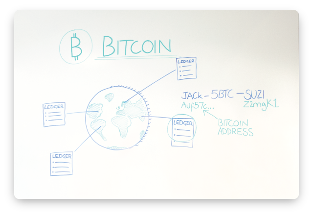bitcoin--whiteboard-still