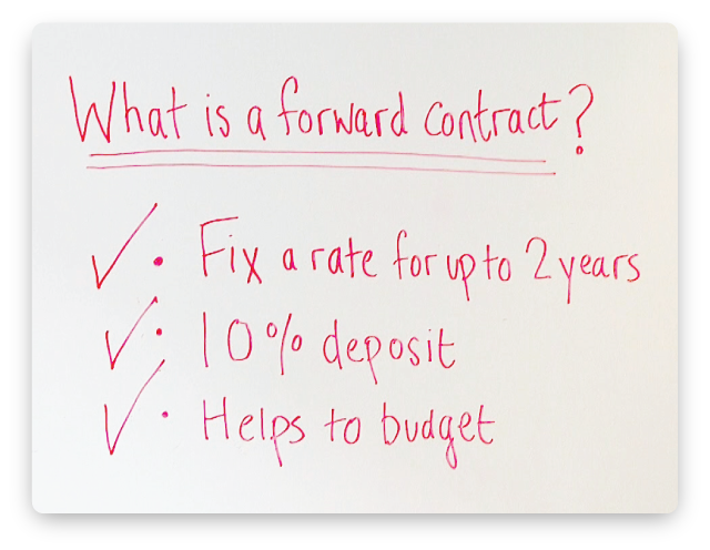 forward-contracts