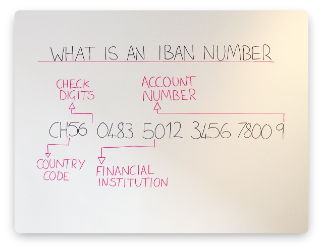 What Is An Iban