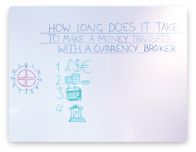 currency-transfer-broker-transfer-speed
