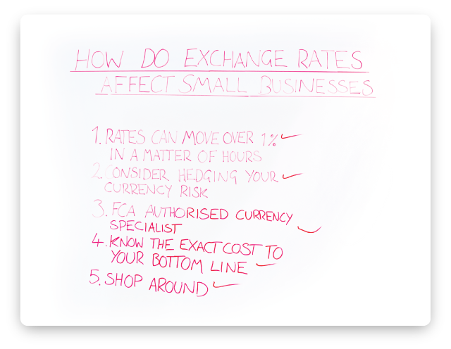 rates-affect-small-businesses