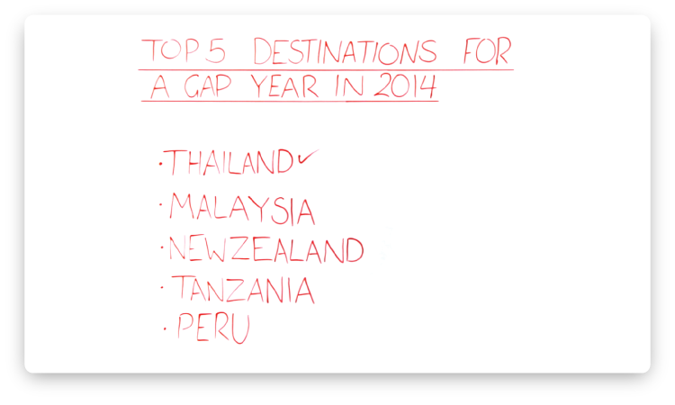 gap-destinations-2014