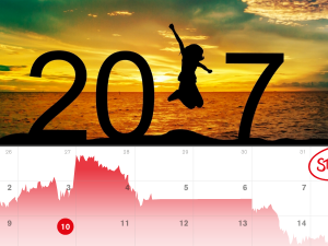 Weekly Currency Brief – 3rd Jan – 10th Jan 2017